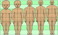 Childrens Head-size chart